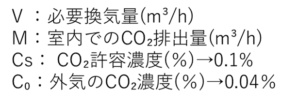 CO2濃度と記号の対応