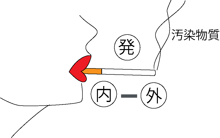 必要換気量の覚え方