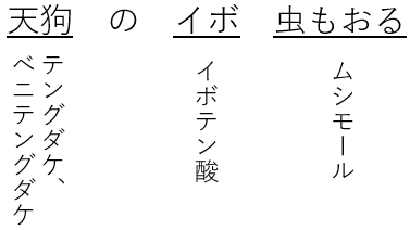 神経障害型の語呂