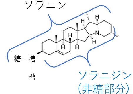 ソラニンの構造