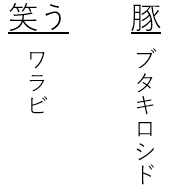 プタキロシドの語呂