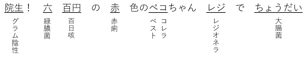 グラム陰性菌の語呂