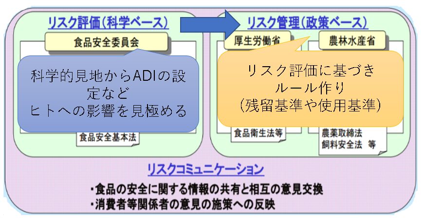 リスク分析の全体像