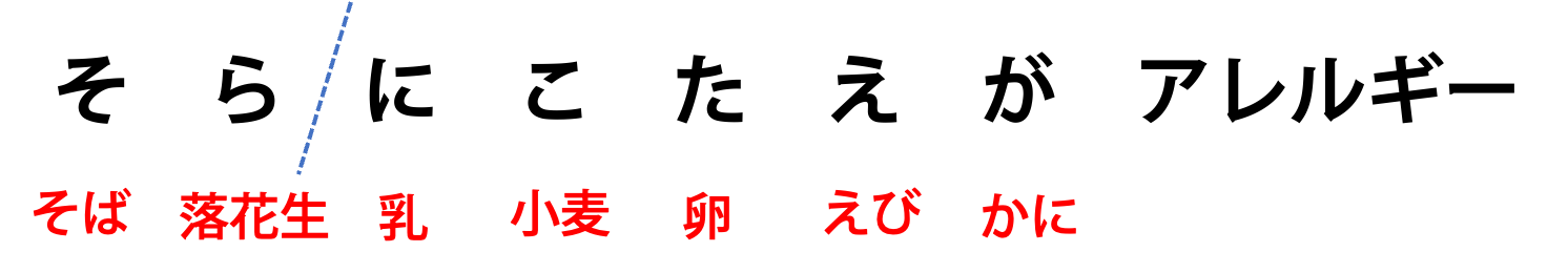 特定原材料の語呂