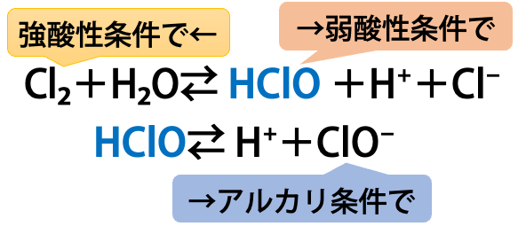 塩素と水の反応