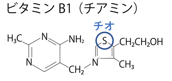 ビタミンB1の構造