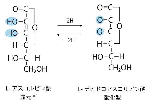 アスコルビン酸の酸化還元