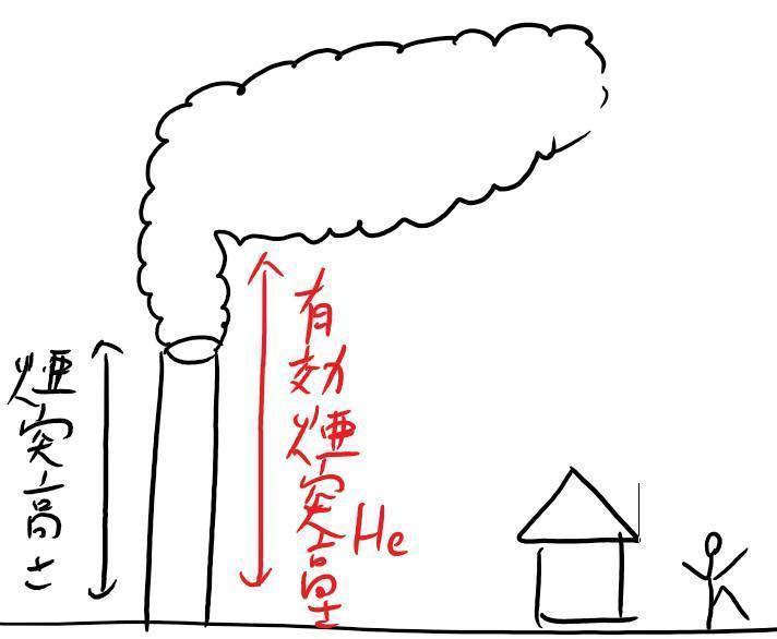 有効煙突高さ