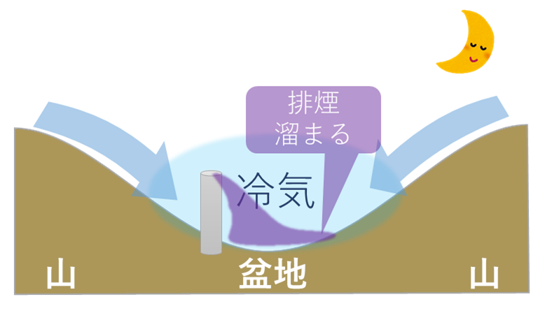 地形性逆転