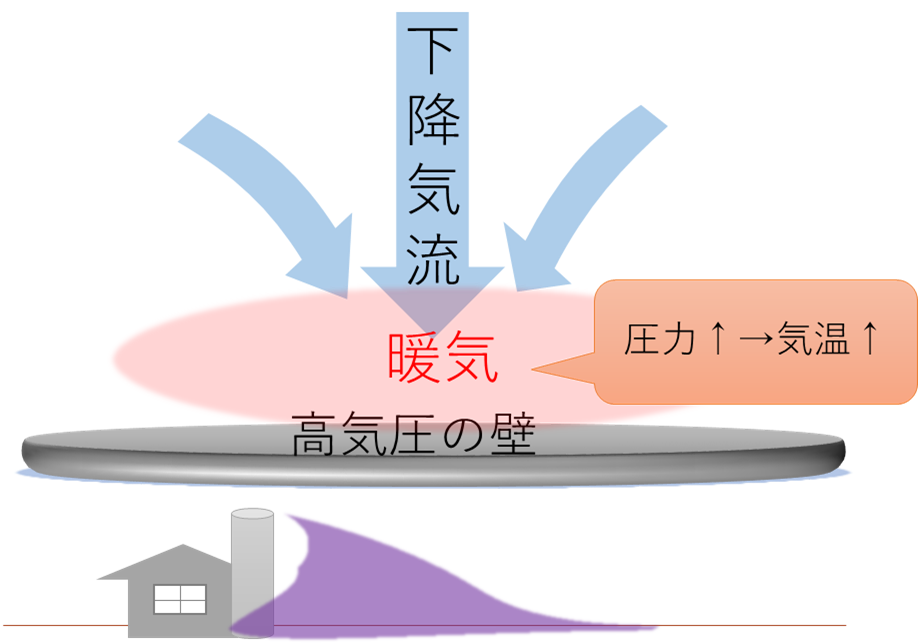 沈降性逆転