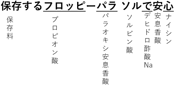 保存料の語呂
