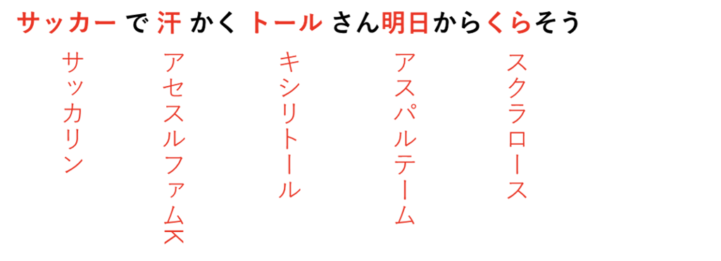 甘味料の語呂