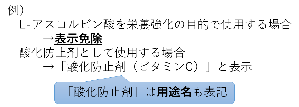 栄養強化目的と用途名の例