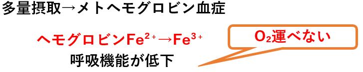 メトヘモグロビン血症