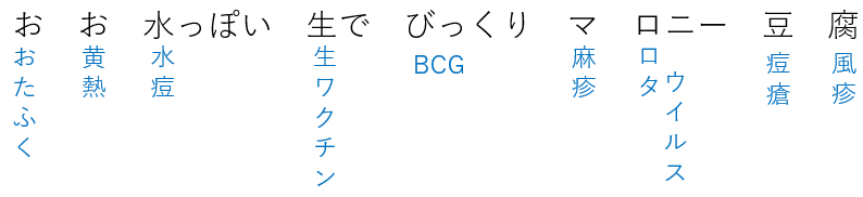 生ワクチンの語呂合わせ