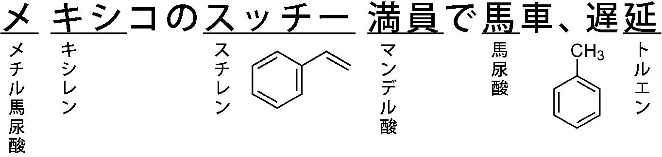 芳香族炭化水素の語呂