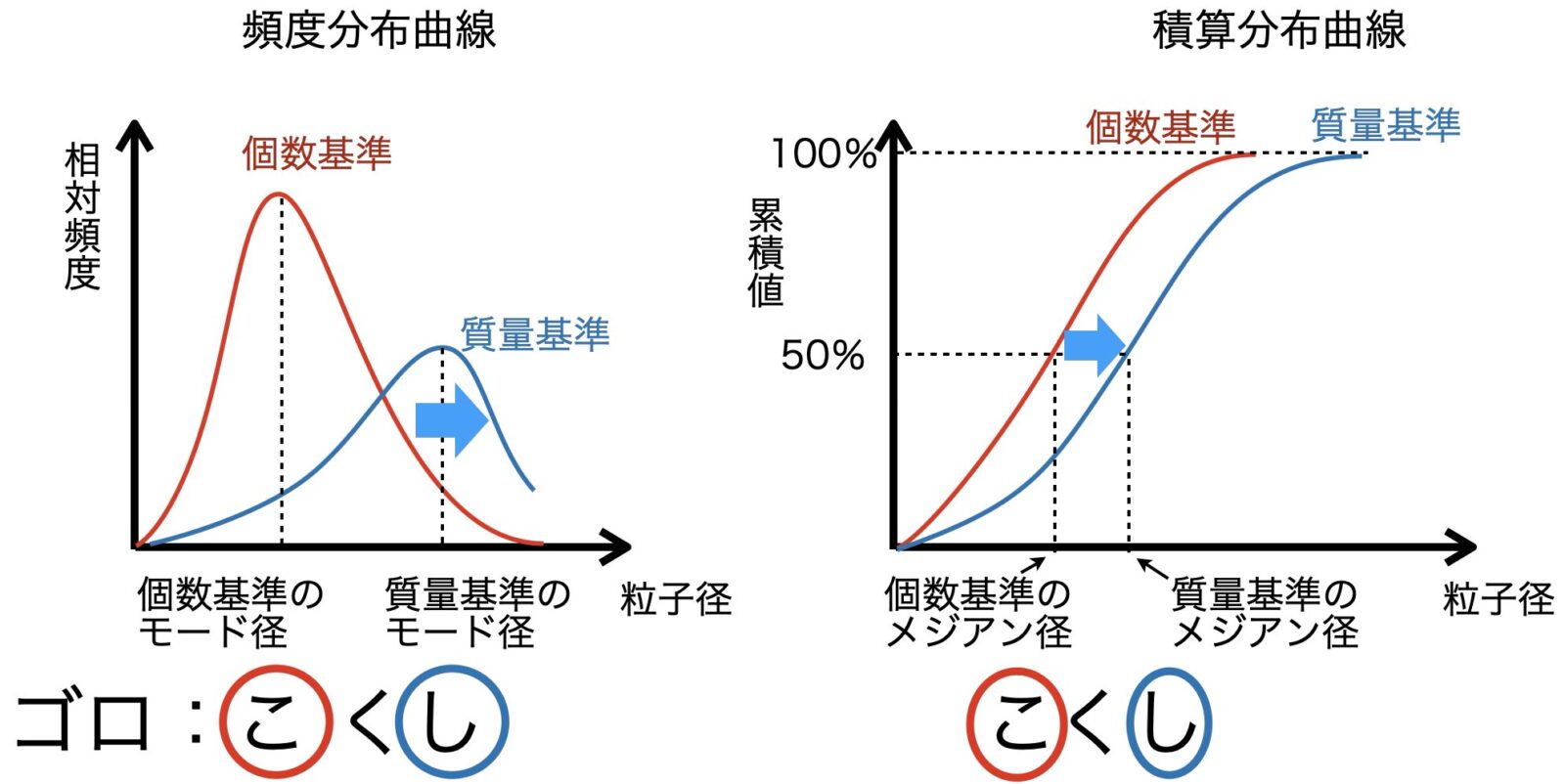 粒度分布のグラフ