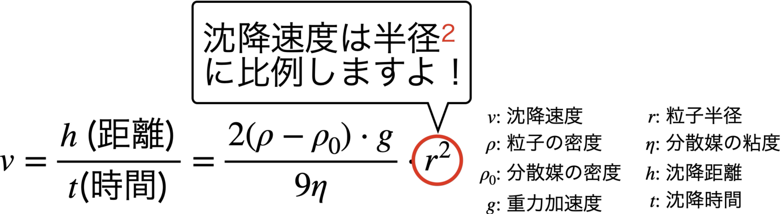 沈降法のグラフ