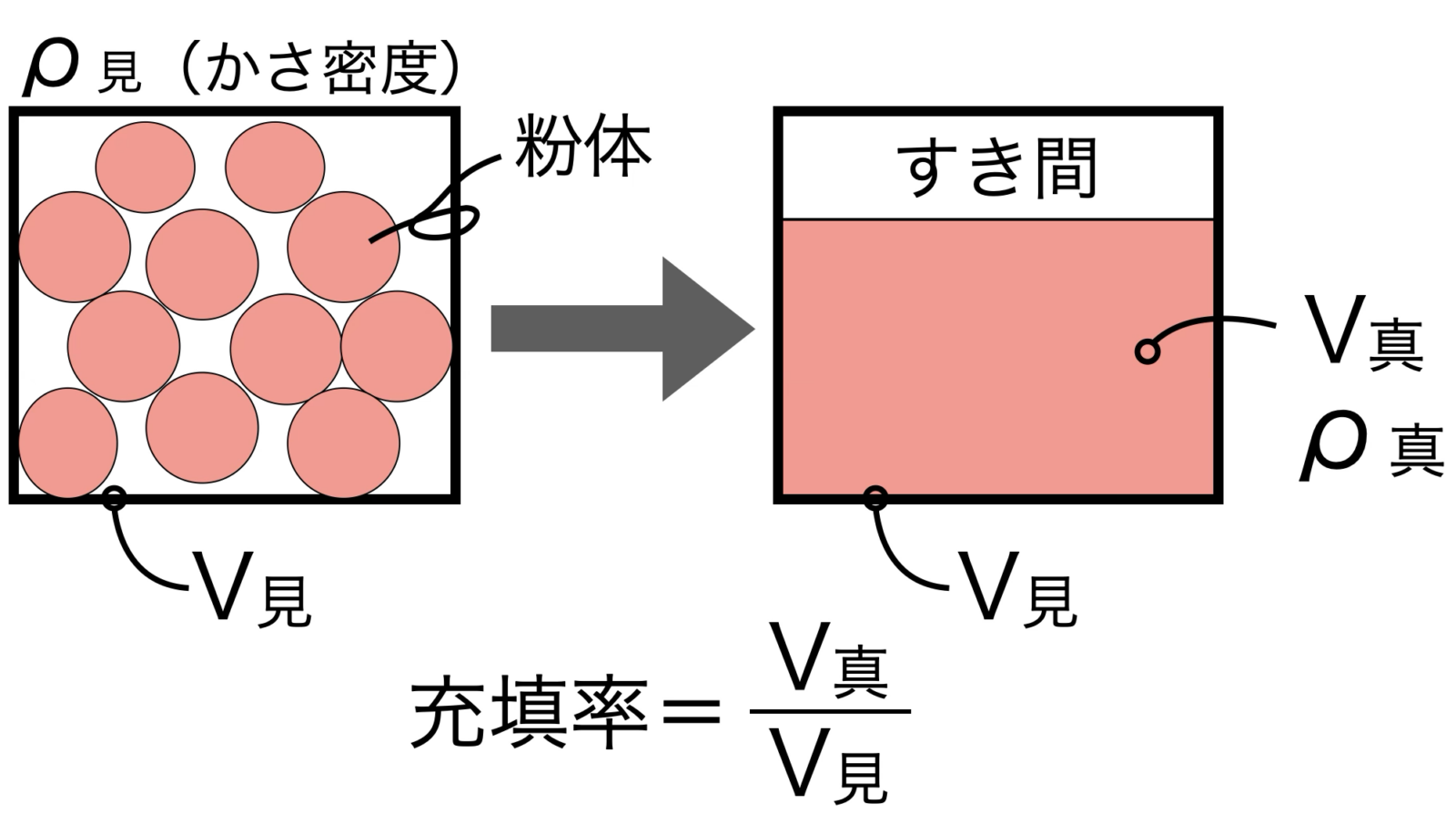 充填性