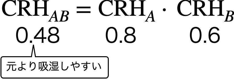 エルダーの仮説