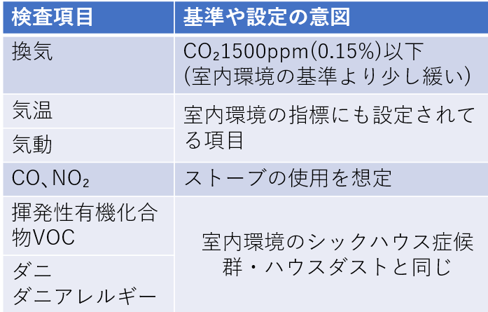 教室等の環境に係る基準