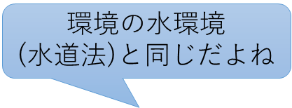 飲料水等の基準