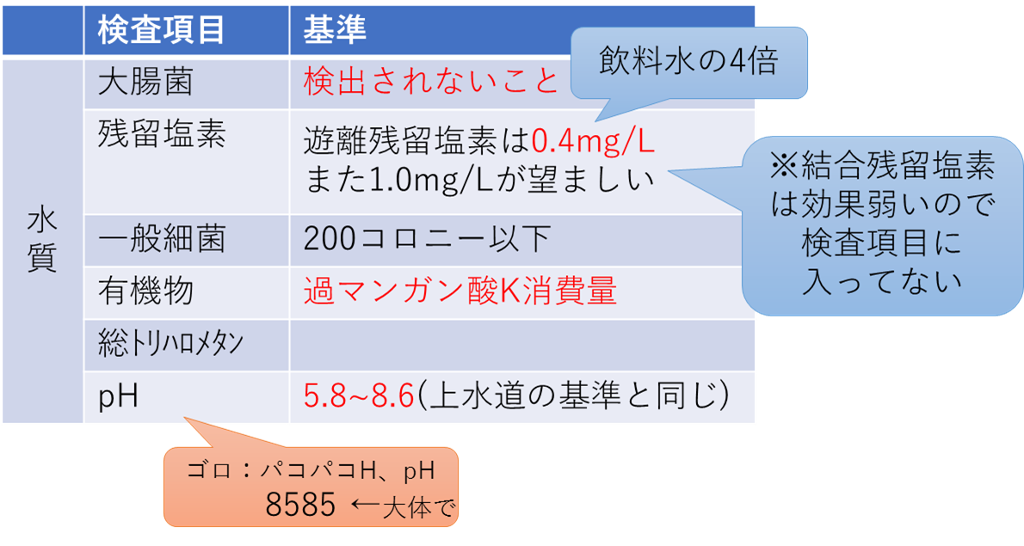 水泳プールの基準