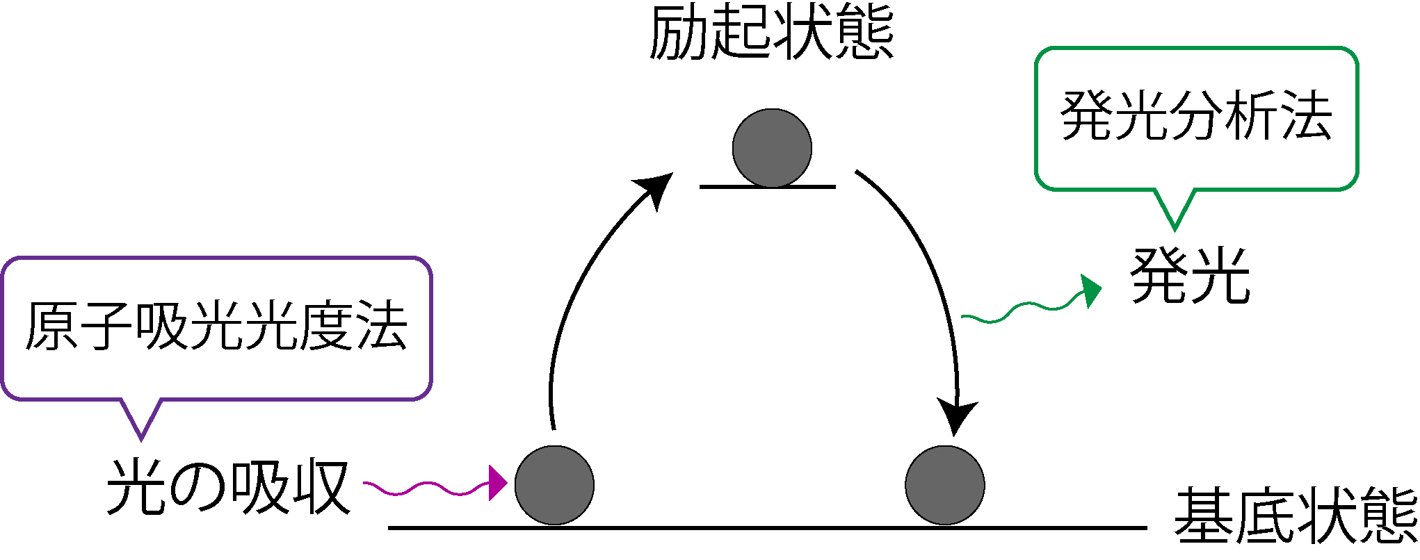 原子スペクトル分析法の概要