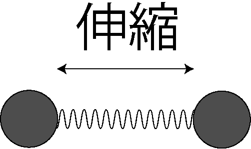 伸縮振動
