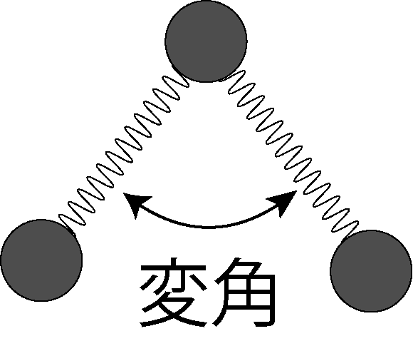 変角振動