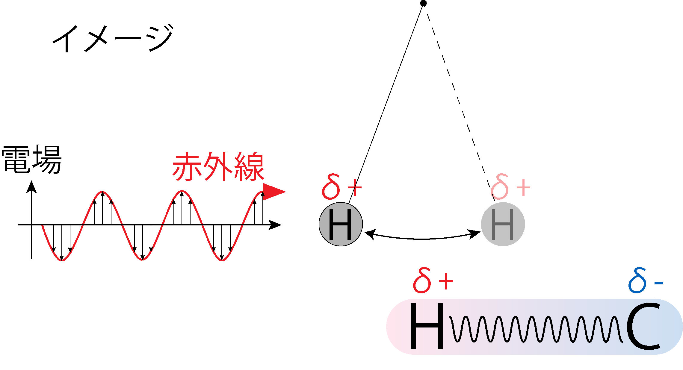 双極子モーメント