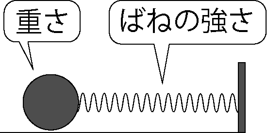 ばねモデル
