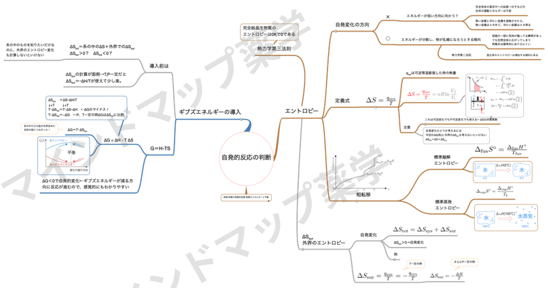 自発的反応の判断のマインドマップ