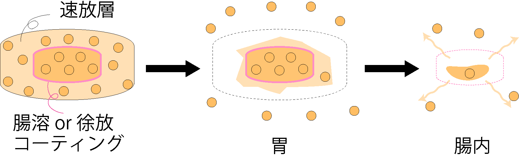 レペタブ