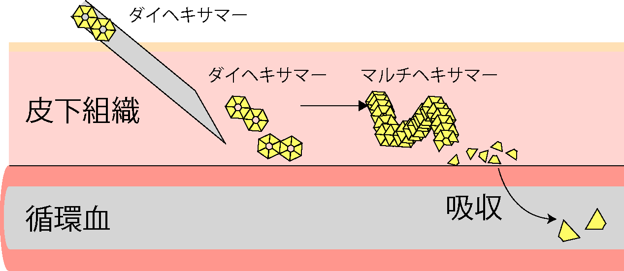 デグルデク