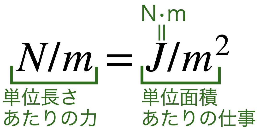 界面張力の単位