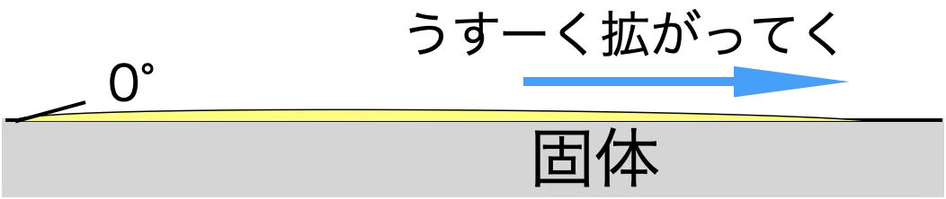 拡張ぬれ