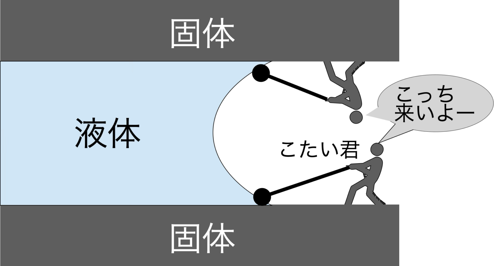 浸漬ぬれ