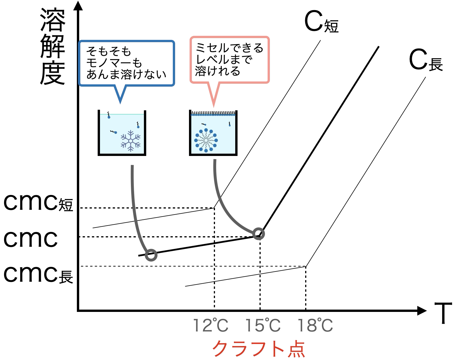 クラフト点