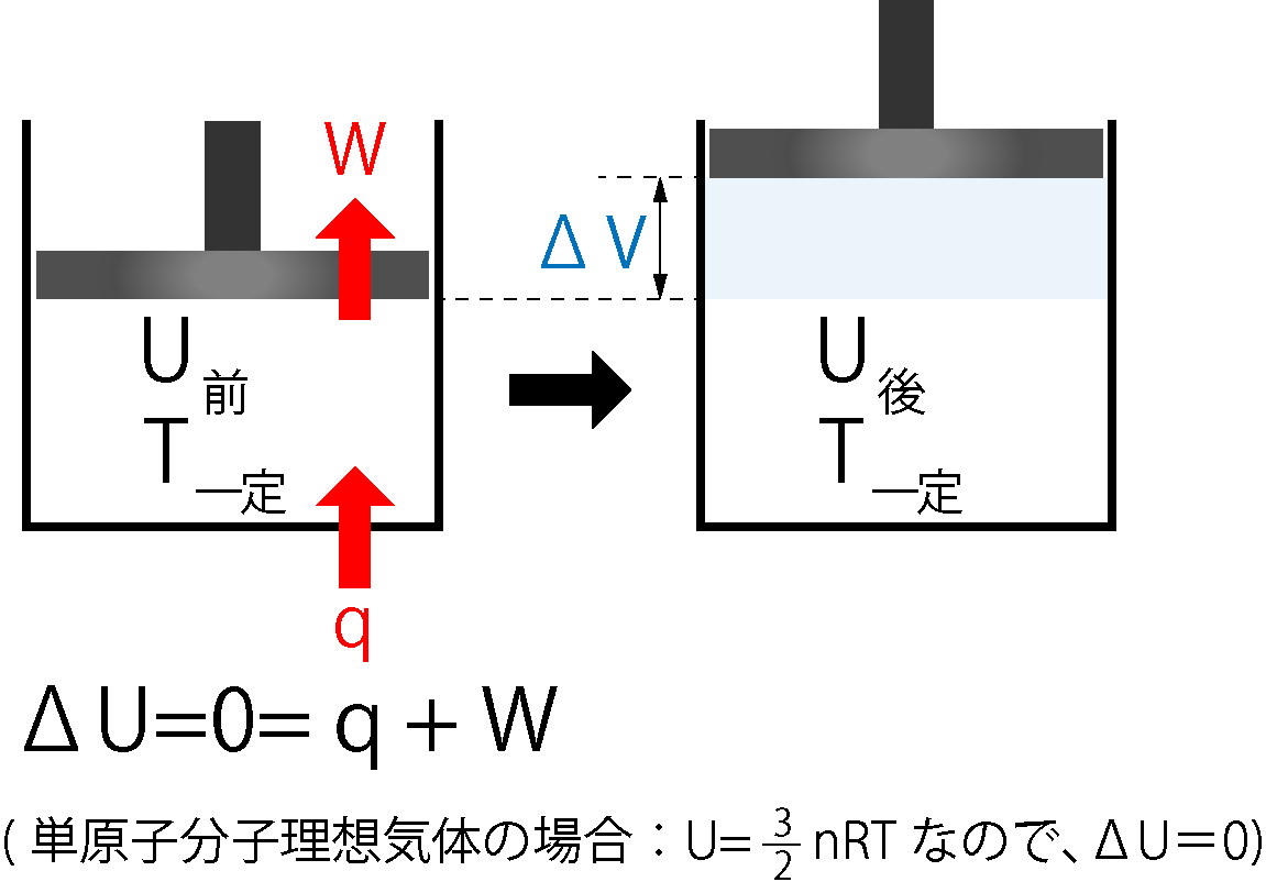 等温過程