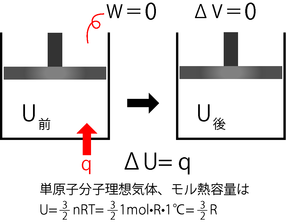 定容熱容量