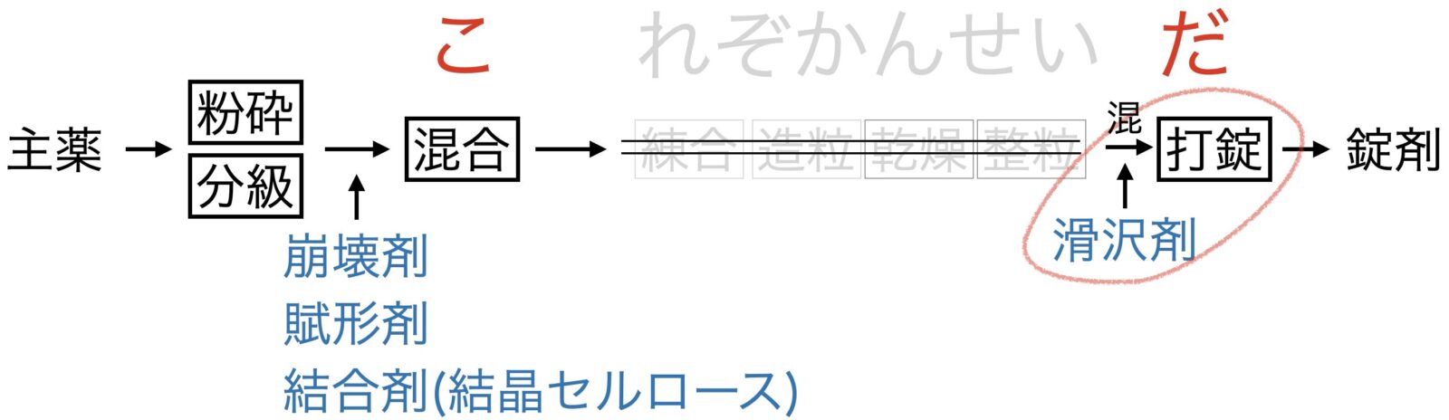 直打法