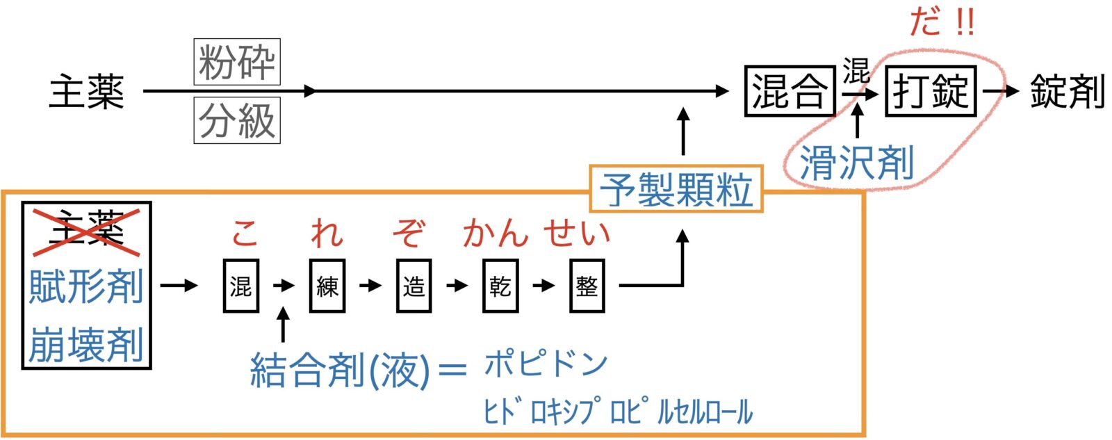 セミ直打法