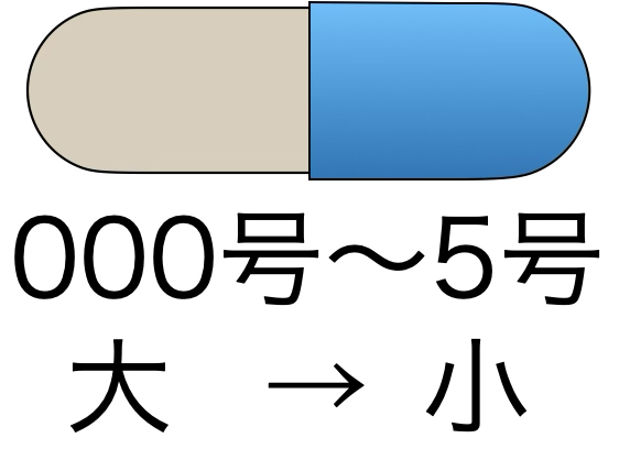 硬カプセルの号数