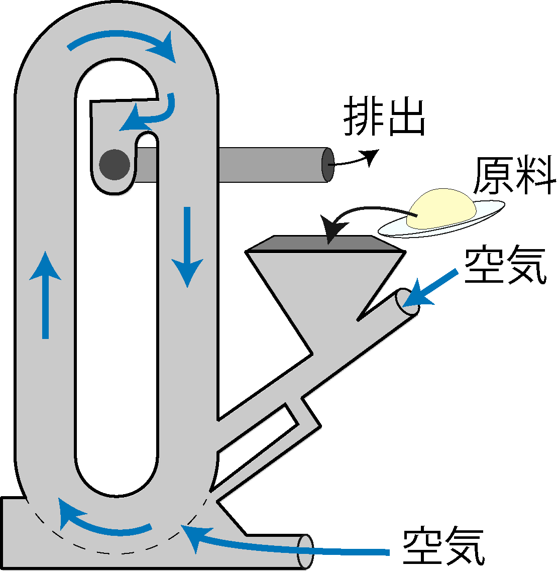 ジェットミル