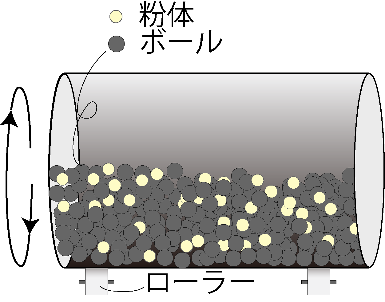 ボールミル
