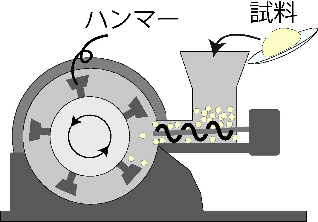 ハンマーミル