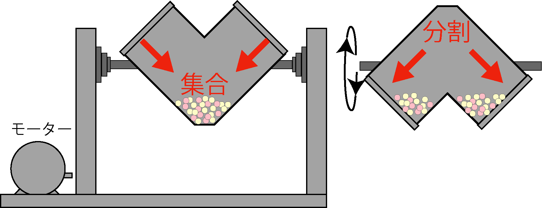 V型混合機