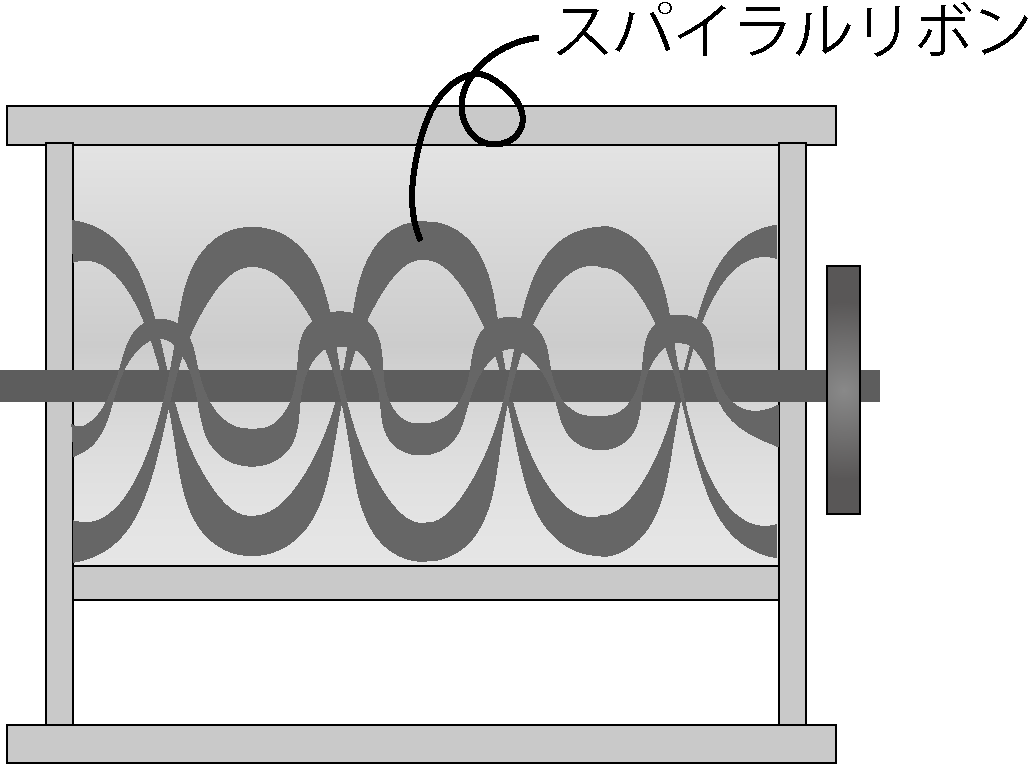 リボン型混合機