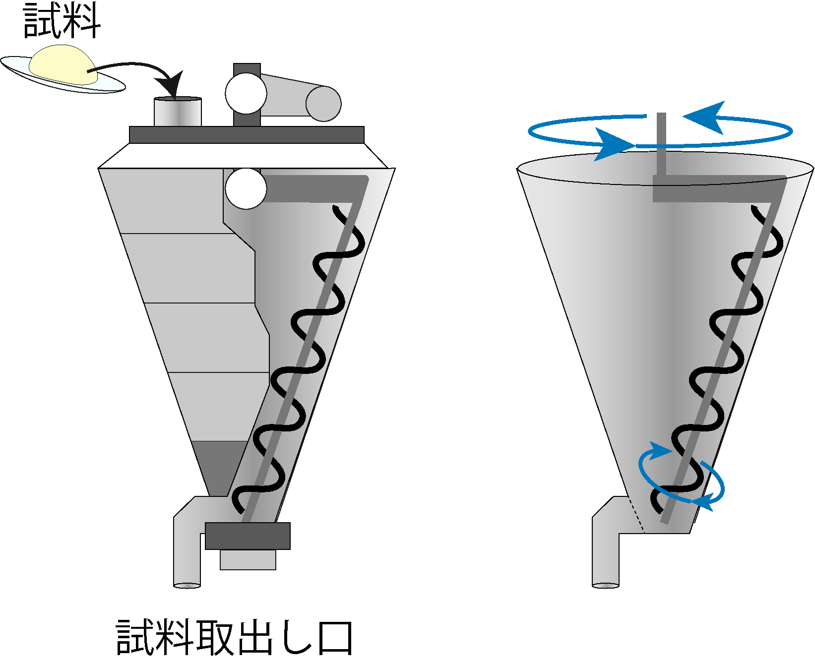 旋回スクリュー型混合機